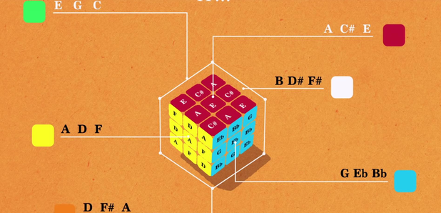 rubik's cube piano theory